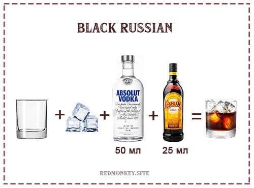 Рецепт коктейля Черный Русский